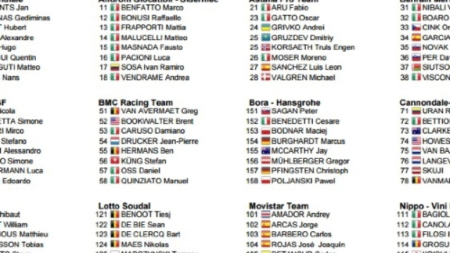 I corridori della Strade Bianche, prima parte