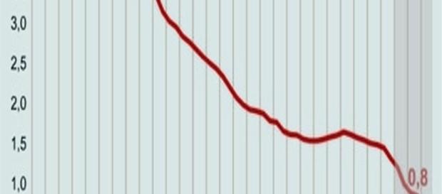 journaldunet.com-economie-retraites-pourquoi-le-systeme-est-en-danger journaldunet.com-economie-retraites-pourquoi-le-systeme-est-en-danger