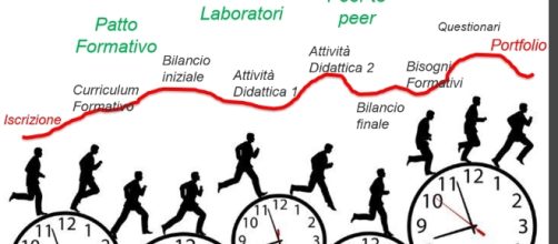 I dati sulla formazione neoassunti Indire