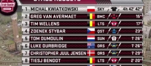 La classifica finale della Strade Bianche