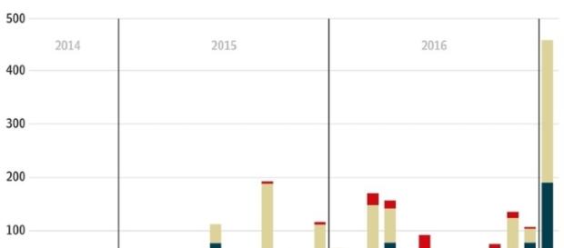 Quelle: www.telegraph.co: "US-led coalition is ‘killing more civilians than Russia’" Quelle: www.telegraph.co: "US-led coalition is ‘killing more civilians than Russia’"