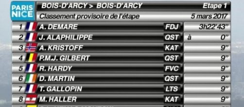 La classifica della 1° tappa della Parigi Nizza