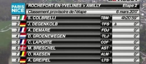 La classifica della seconda tappa della Parigi Nizza