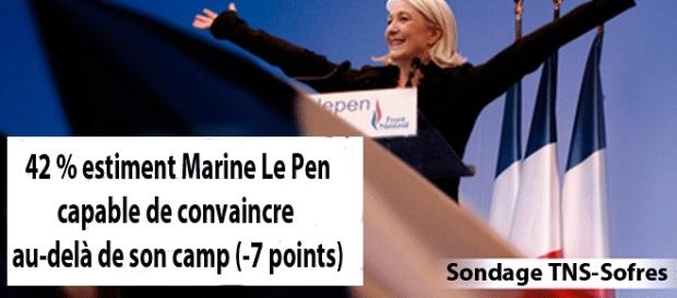 En 2016, 49% de l'opinion pensait que Marine Le Pen pouvait convaincre au-delà des adhérents En 2016, 49% de l'opinion pensait que Marine Le Pen pouvait convaincre au-delà des adhérents