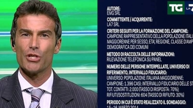 Sondaggi politici la 7, ultimi dati