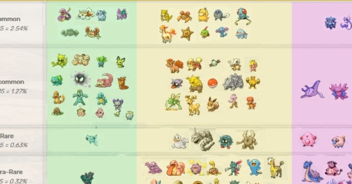 Pokemon Go Secret Egg Rarity Tiers Know Gen 2 Pokemon Hatch Rates