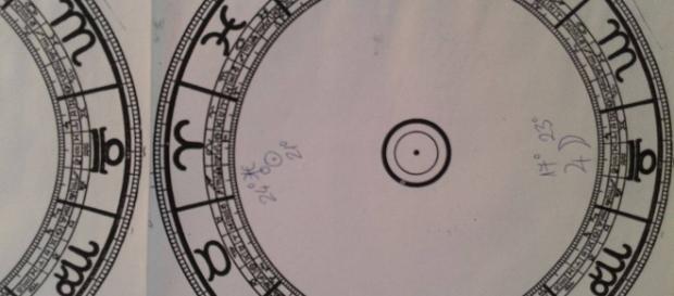 Timpul astrologic astrograma zilei Timpul astrologic astrograma zilei