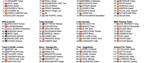 I corridori dell'Amstel Gold Race, prima parte