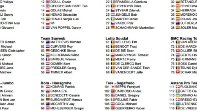 I corridori dell'Amstel Gold Race, prima parte