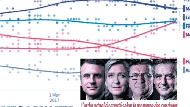 Le Huffington Post compile une moyenne des sondages