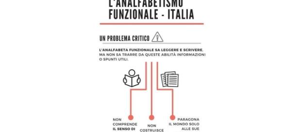 Adotta anche tu un analfabeta funzionale: le pagine ironiche sul fenomeno. Adotta anche tu un analfabeta funzionale: le pagine ironiche sul fenomeno.