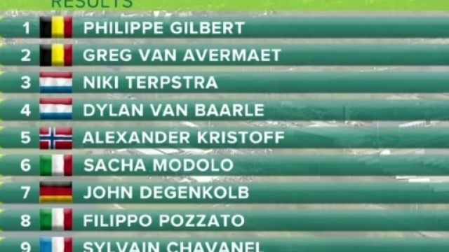 La classifica del Giro delle Fiandre