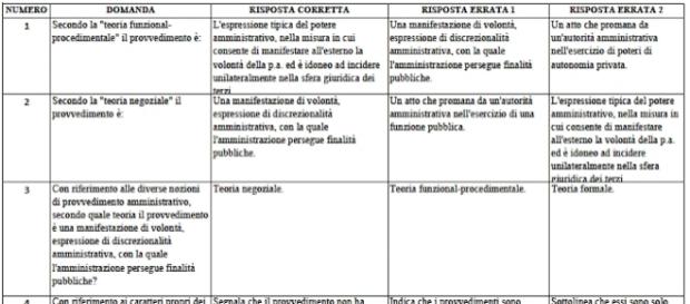 Concorso cancellieri 2017, come scaricare le domande per la prima prova (https://www.giustizia.it) Concorso cancellieri 2017, come scaricare le domande per la prima prova (https://www.giustizia.it)