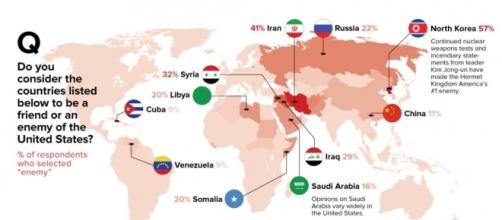 Infographic: Which Country is America's Biggest Enemy? - visualcapitalist.com