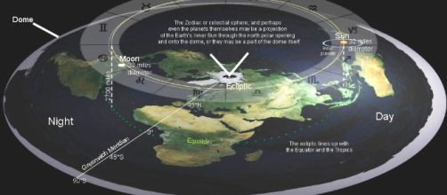 Flat wrong: the misunderstood history of flat Earth theories ... - geologyin.com