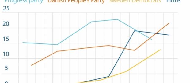 Right-wing Parties are on the rise across Europe | Newropeans Magazine - newropeans-magazine.org Right-wing Parties are on the rise across Europe | Newropeans Magazine - newropeans-magazine.org
