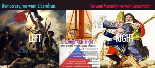 The Origin of the Political Terms Left and Right - Fact / Myth - factmyth.com The Origin of the Political Terms Left and Right - Fact / Myth - factmyth.com