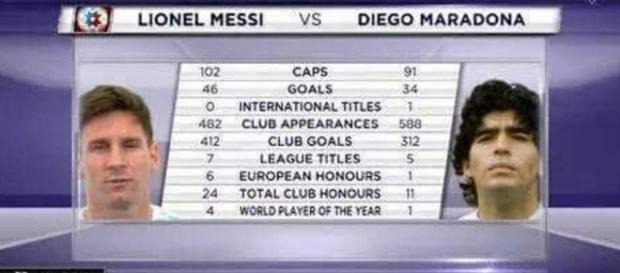 PIC. Stats Messi - Maradona | We Love Barça - weloba.com PIC. Stats Messi - Maradona | We Love Barça - weloba.com