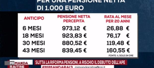 guida al calcolo dell'APE, dalgi interessi al taglio guida al calcolo dell'APE, dalgi interessi al taglio