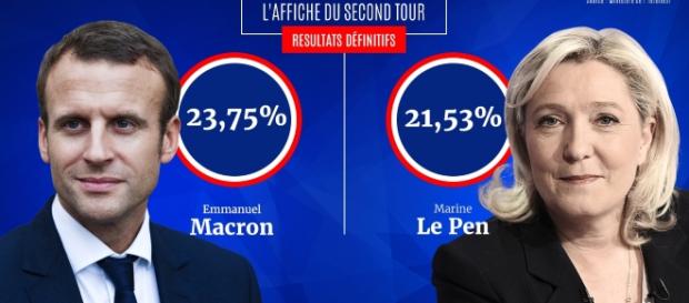 Résultats du premier tour des élections Résultats du premier tour des élections