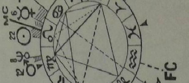 Astrograma horoscop previziuni vreme astrala Astrograma horoscop previziuni vreme astrala