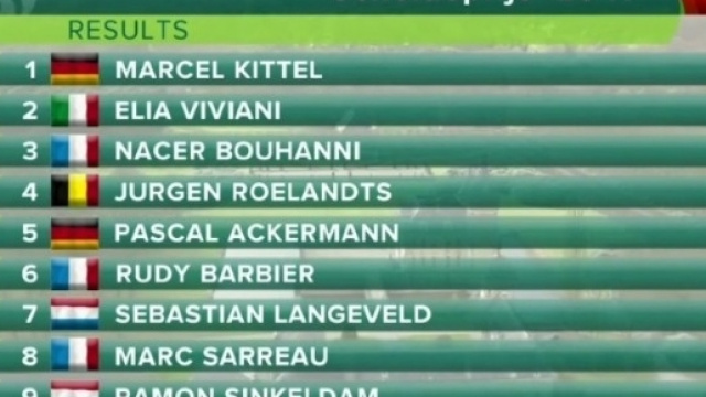 La classifica della Scheldeprijs Vlaanderen