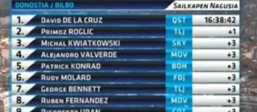 La classifica generale del Giro dei Paesi Baschi