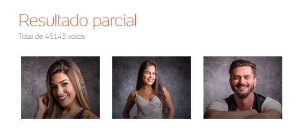 Em nova enquete, Emilly segue com chances, mas deixa de ser grande favorita (Foto: Reprodução UOL) Em nova enquete, Emilly segue com chances, mas deixa de ser grande favorita (Foto: Reprodução UOL)