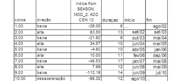 A criminalidade em alta no Brasil A criminalidade em alta no Brasil