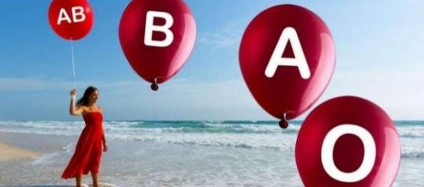 Características que podem ser reveladas pelo tipo de sangue Características que podem ser reveladas pelo tipo de sangue
