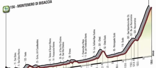 Tappa 9 del Giro d'Italia 100, da Montenero di Bisaccia al Blockhaus: altimetria e percorso