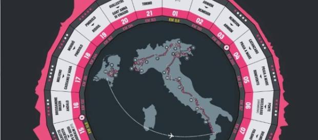 Ciclismo | Las etapas que no te puedes perder del Giro de Italia ... - as.com Ciclismo | Las etapas que no te puedes perder del Giro de Italia ... - as.com