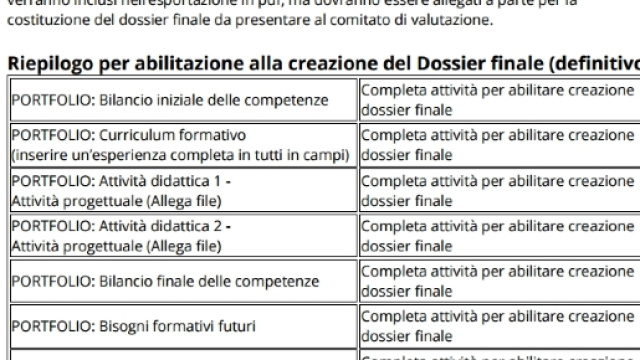 Come scaricare il Dossier Finale