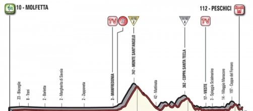 Giro d'Italia, tappa Molfetta-Peschici