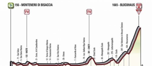 Giro d'Italia, tappa Montenero di Bisaccia-Blockhaus