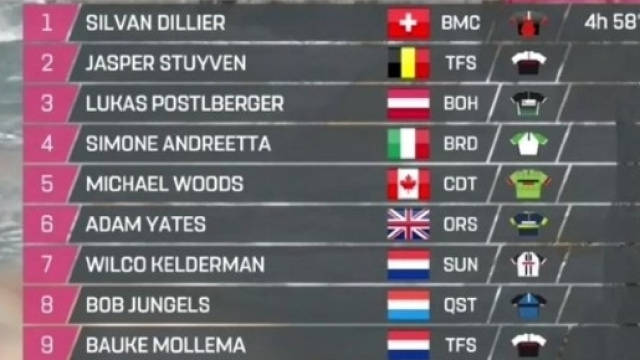 La classifica della sesta tappa del Giro d'Italia