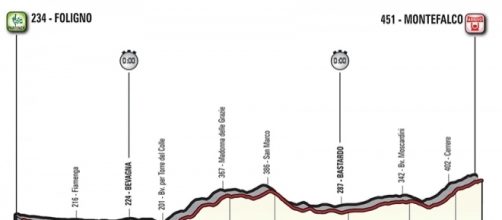 Giro d'Italia, tappa Foligno-Montefalco