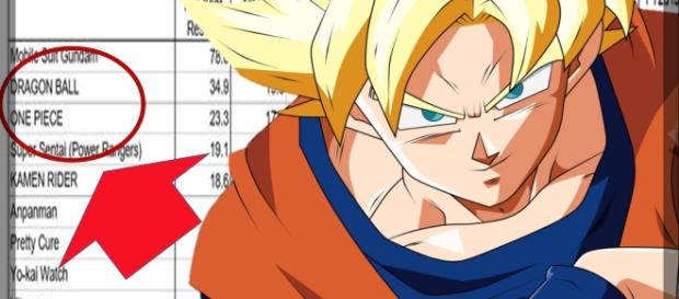 Son Gokú super saiyajin dios normal Son Gokú super saiyajin dios normal