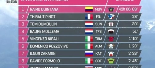 La nuova classifica generale del Giro d'Italia