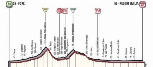 Giro d'Italia, tappa Forlì-Reggio Emilia