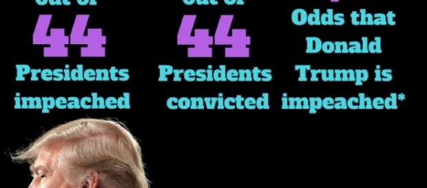 As Donald Trump once asked, how do you impeach a President? - newstatesman.com As Donald Trump once asked, how do you impeach a President? - newstatesman.com