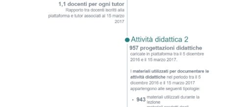 dati della formazione online su Indire