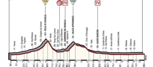 Giro d'Italia, 12^ tappa Forlì-Reggio Emilia: tappa per velocisti