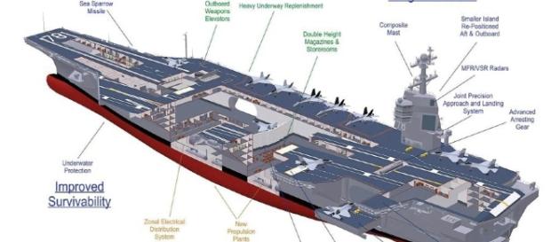The USS Gerald Ford Is The Single Most Expensive Piece Of Military ... - pinterest.com BN support The USS Gerald Ford Is The Single Most Expensive Piece Of Military ... - pinterest.com BN support