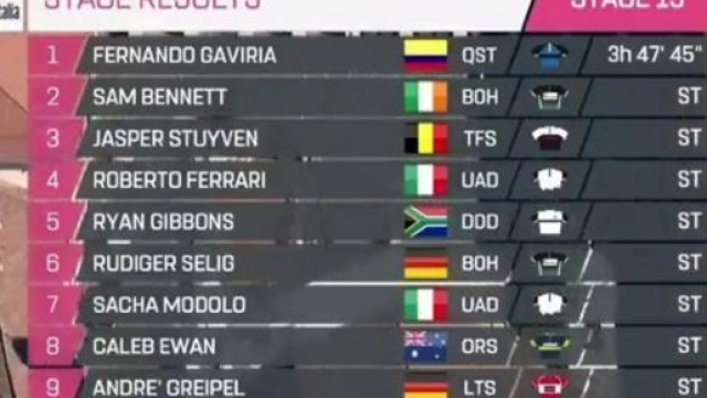 L'ordine d'arrivo della tappa di Tortona