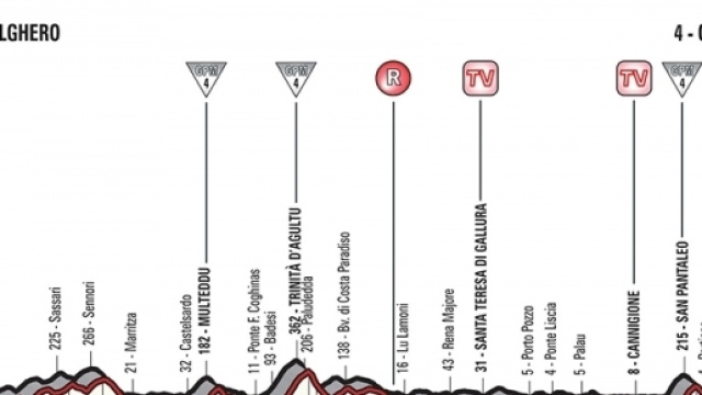 Giro d'Italia, tappa Alghero-Olbia