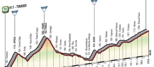Giro d'Italia 2017: 17° Tappa Tirano - Canazei | Valtellina Sport - valtellinasport.com