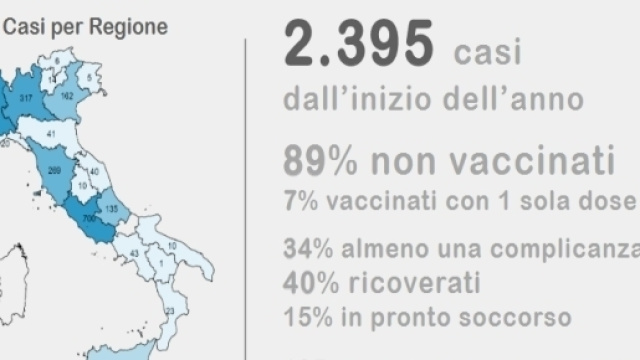 Morbillo, i dati riportati dal bollettino settimanale