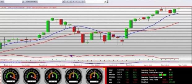 Bridgewater forecasts $2.3 trillion wipe out from S&P 500 index if Trump would be impeached. Photo via StockMarketFunding Trading School, YouTube. Bridgewater forecasts $2.3 trillion wipe out from S&P 500 index if Trump would be impeached. Photo via StockMarketFunding Trading School, YouTube.