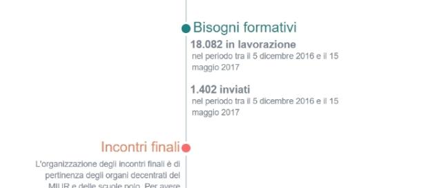 quando e come si svolgerà il colloquio finale quando e come si svolgerà il colloquio finale